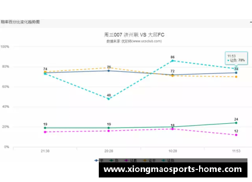 NBA离散指数探索：数据分析与球员表现的关联