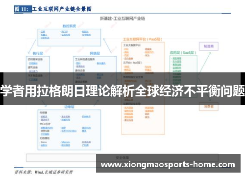 学者用拉格朗日理论解析全球经济不平衡问题